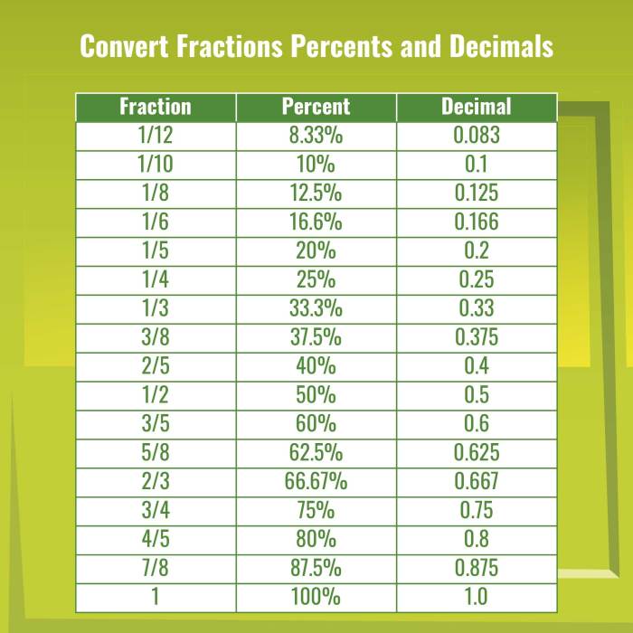 What percent is 20 of 36