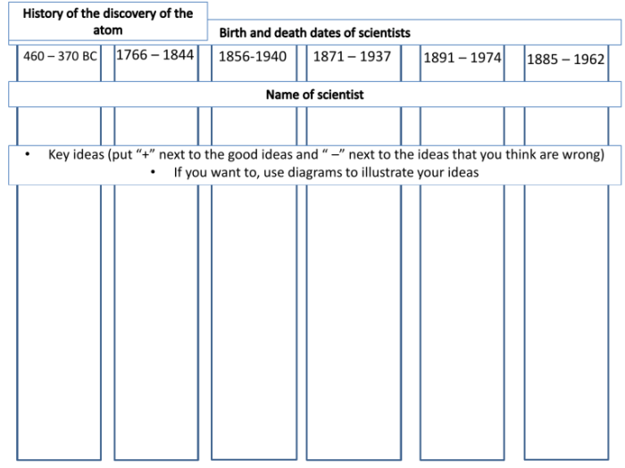 The history of the atom worksheet