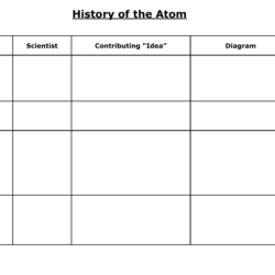 The history of the atom worksheet