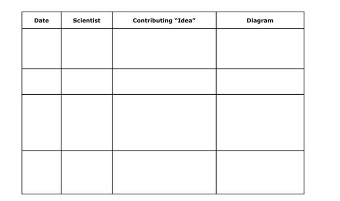 The history of the atom worksheet