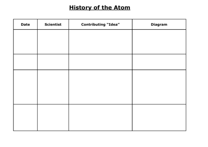 The history of the atom worksheet