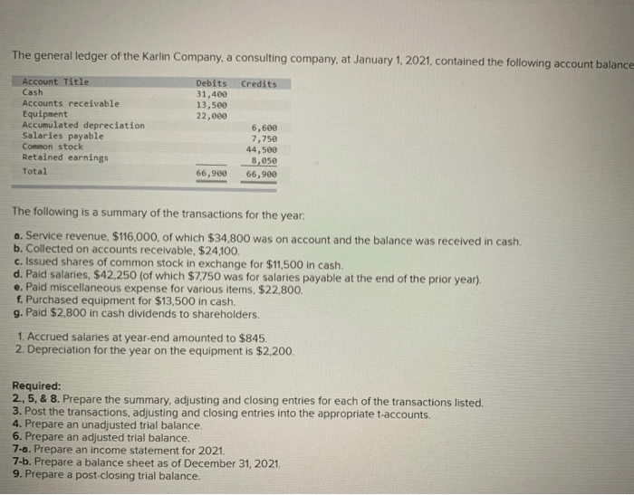 The general ledger of the karlin company