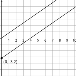 Proving lines parallel with algebra answer key