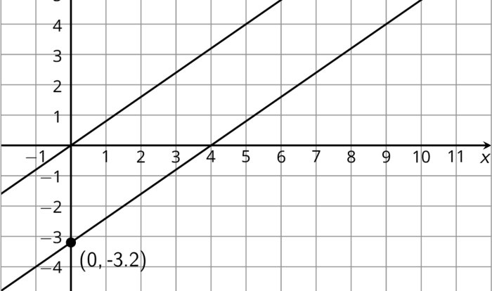 Proving lines parallel with algebra answer key