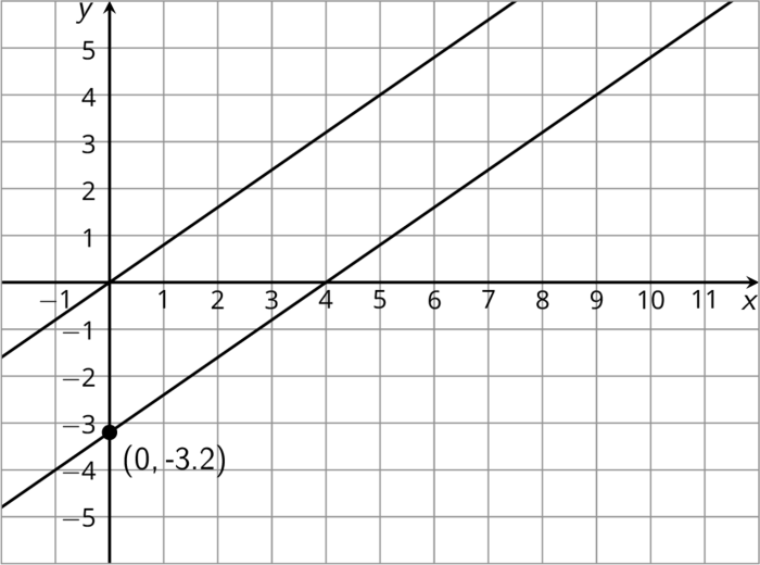 Proving lines parallel with algebra answer key