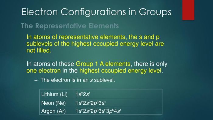 Electron configuration complete partially