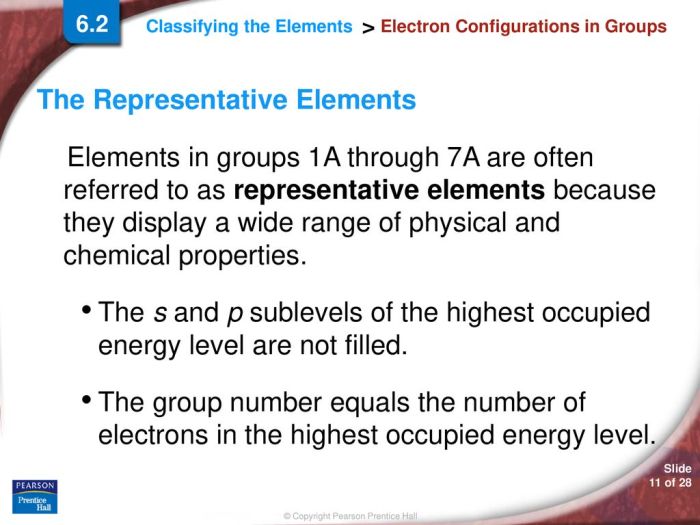 The highest occupied s and p sublevels are partially filled