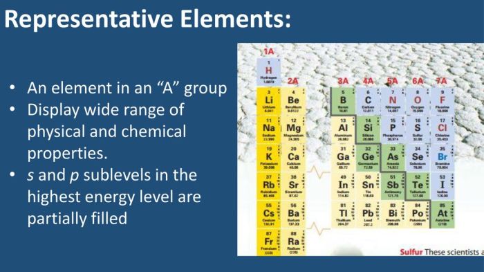 The highest occupied s and p sublevels are partially filled