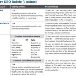 Politics or principle dbq documents answers