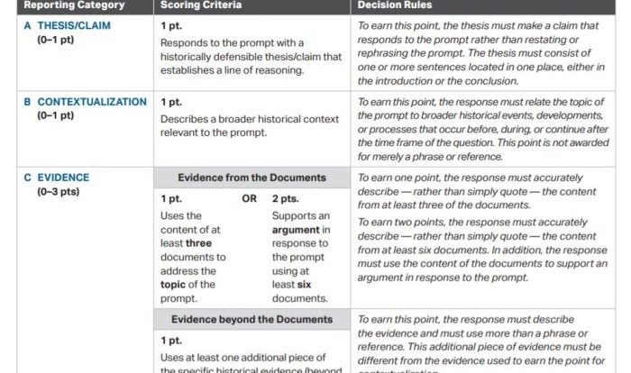 Politics or principle dbq documents answers