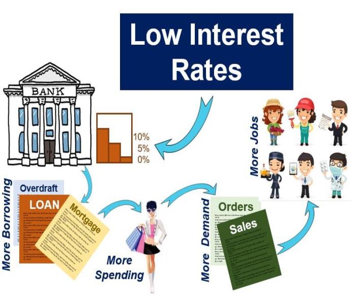 Economics worksheet monetary policy and the federal reserve